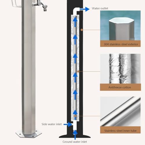 Durable Stainless Steel Outdoor Water Column with Faucet - Freeze-Proof Freestanding Water Feature for Gardens, Patios & Balconies - Elegant Garden Decoration, Short Style
