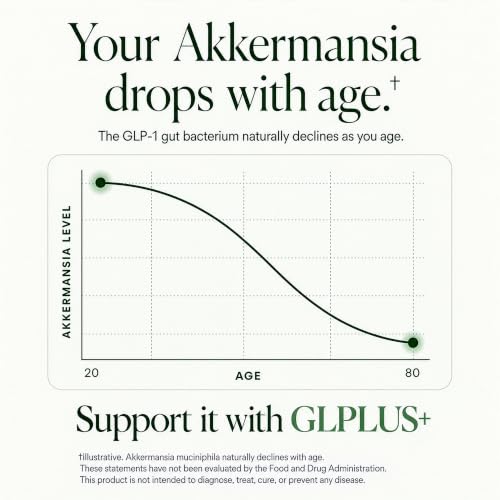 Plus+Ultra GLP-1 Akkermansia Probiotic Gummies