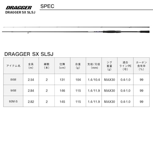 ダイワ(DAIWA) スーパーライトショアジギングロッド DRAGGER(ドラッガー) SX SLSJ 各種 (2024年モデル) 6枚目