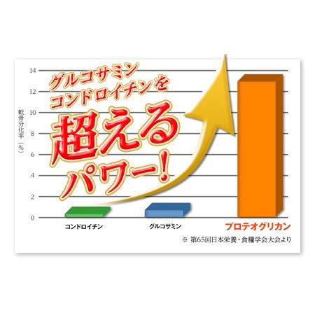 Amazon.co.jp: DyDoヘルスケア ロコモプロ プロテオグリカン配合 30粒 