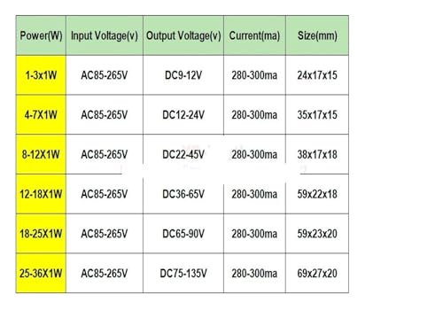 Driver LED 300mA anti-scintillement avec transformateur IC - 3