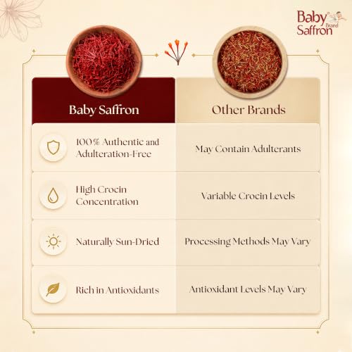 Image of Baby Brand Saffron Triangular Gift Hamper | Mongra Kesar /Keshar Threads (1gm) + Instant To Use Saffron Powder (4x500mg Each) | Grade 1 ISO 3632 Tested | For Wedding, Celebrations & Corporate Gifting