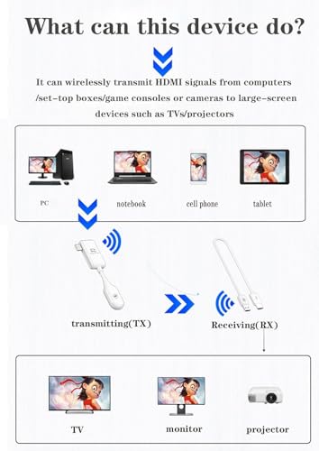 Image of HDMI Extender, USB-C Wireless Transmitter and HDMI Wireless Receiver 1080P@60Hz 50m /98ft Transmission,Plug and Play, 2.4 /5GHz Stable Streaming to Monitor /Projector /HDTV