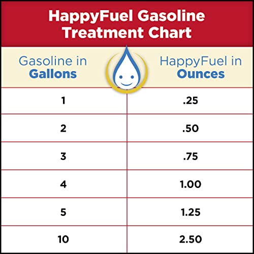 Happyfuel HF20 Premium Fuel Stabilizer thumb #2