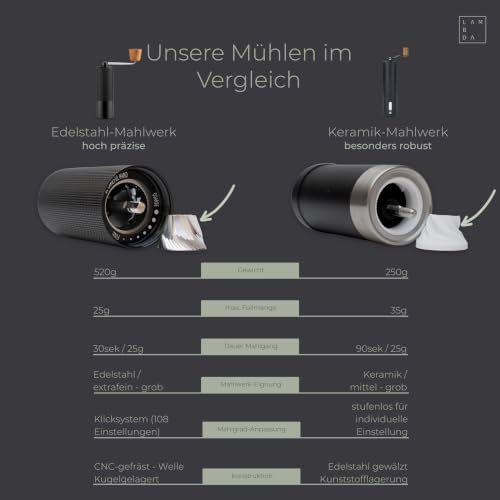 LAMBDA COFFEE® TERRA SIGMA I Espressomühle mit 108 einstellbaren Mahlgraden mit 0,055mm Einstellpräzision I Edelstahl Mahlwerk I leichtes… – Ansicht 9