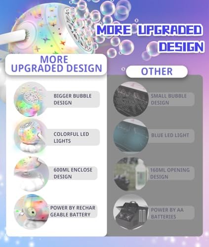 Rechargeable Bubble Machine - 7 Color RGB Light, 600mL Capacity, 1200mAh USB-C Charge, Big Bubbles Design - Bubble Maker for Kids, Toddler, Easter, Birthday, Parties - Outdoor Toys Gift for Boys Girls - 1