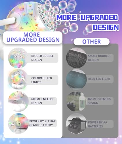 USB-C Rechargeable Bubble Machine with Colorful LED Light - Make Large Bubbles - 600mL Automatic Bubble Maker for Kids - Outdoor Party Birthday Easter Toys Gifts for Toddlers Ages 3+ Boys Girls