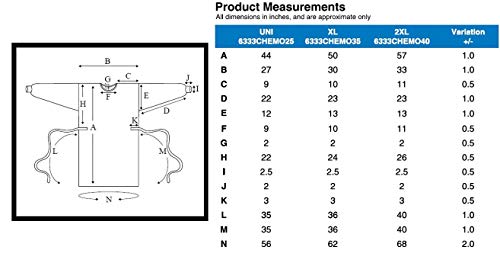 TRONEX 50 peças de vestido de quimioterapia AAMI Nível 2 azul com isolamento médico à prova d'água