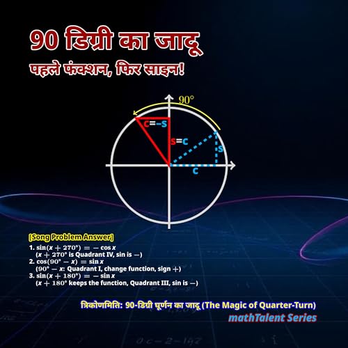 त्रिकोणमिति: 90-डिग्री घूर्णन का जादू (The Magic of Quarter-Turn)
