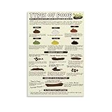 IDGTTLDF Bowel Health Education Poster, Understanding the Bristol Stool Chart, Informative Guide for Patients, Nurses or Healthcare Training Unframed,08x12inch(20x30cm)