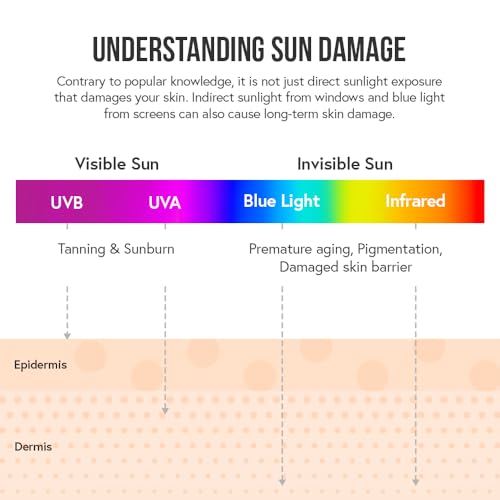 Image of Sunscreen SPF 50 PA+++ with Niacinamide & Pro-Ceramides | No white cast | Non-oily, lightweight, Non-comedogenic