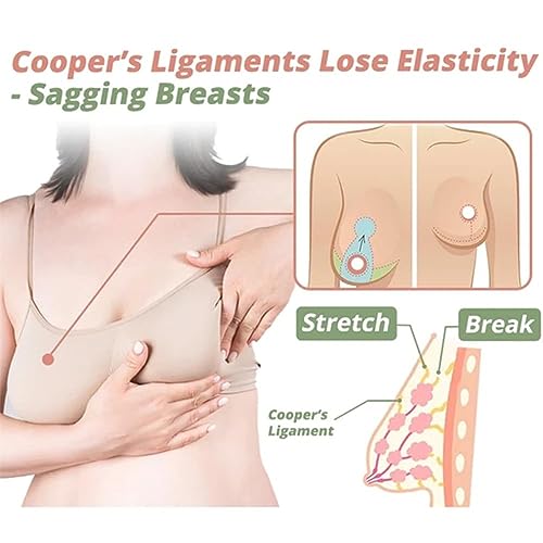 Yiushing Breast Enhancement Patch, Breast Enhancement Mask, Breast Growth Patches, Breast Firming Patch for Improve Sagging (2Box)