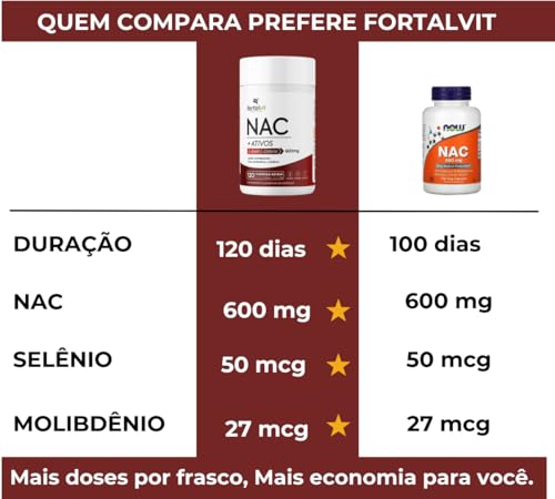 NAC 600mg com Molibdénio e Selénio, Longa Duração: 4 Meses de Uso, 120 cápsulas, Fortalvit