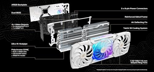 Image of ASRock AMD Radeon RX 7900 XTX Taichi White 24GB OC 20 Gbps GDDR6 384-Bit Dual BIOS 7680 x 4320 110 /100 /110mm Striped Ring Fans Graphics Card
