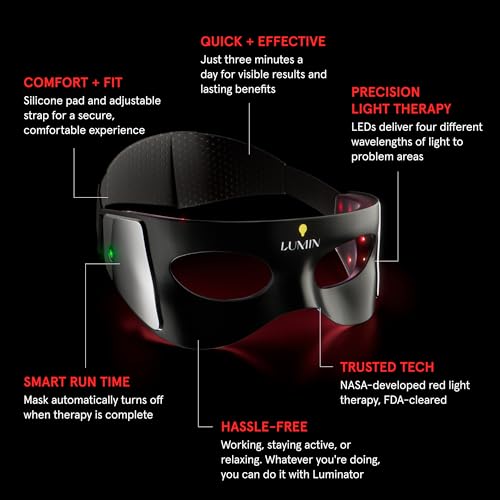 Luminator LED Eye Mask for Men and Women Skincare - Anti-Aging, Boost Collagen, Reduce Dark Circles & Wrinkles, Red Light Therapy for Under-Eye Treatment & Rejuvenation - Only 3 Minutes a Day
