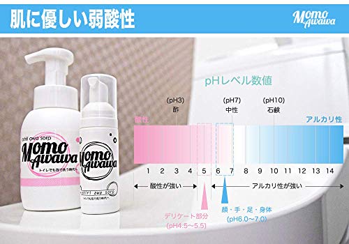 最安値 デリケートゾーンソープ トイレでお尻洗浄 石鹸 生理 赤ちゃん ももあわわ 携帯用 ウォシュレットの価格比較