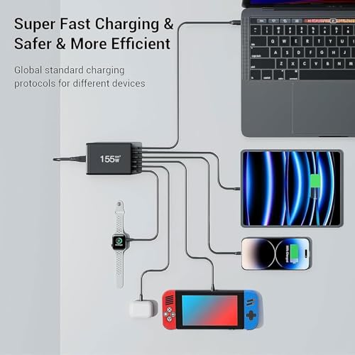 Image of TECHBLAZE 155W GaN 3 Super Fast Charger Adapter, 6-Port (2 USB A+ 4 Type-C) with PD Technology, Universal for iPhone, Android, MacBook, Type-C Laptops, Compact Multi-Device Charging Solution