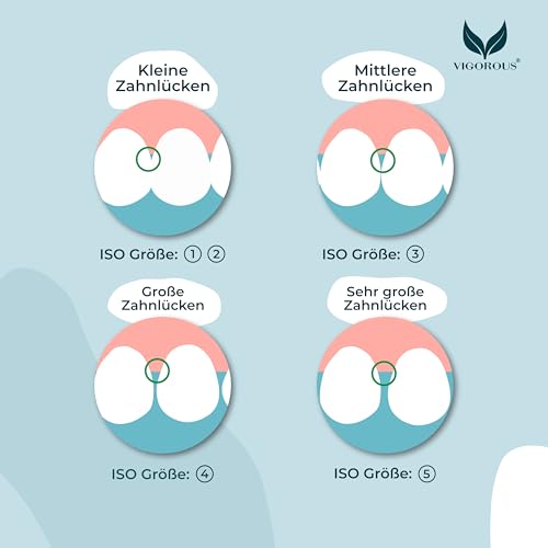 VIGOROUS® Interdentalbürsten L-Form - Größe 5, 0,8 mm -20 Stk. nachhaltige Zahnzwischenraumbürsten - Dentalbürsten für zahnreinigung zwischenräume -gründliche Zahnpflege dank zahnzwischenraumreiniger – Bild 7