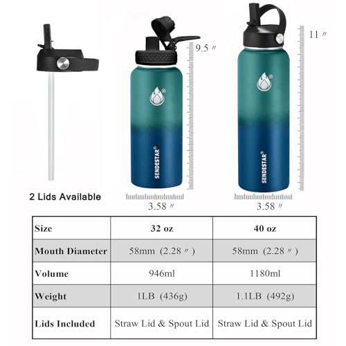 Image of Insulated Water Bottle 40 oz with Straw, Stainless Steel Wide Mouth Water Bottle, Double Wall Vacuum Leak Proof with Straw Lid & Spout Lid for Sports or Office, Keep Cold or Hot Up to 24 Hrs