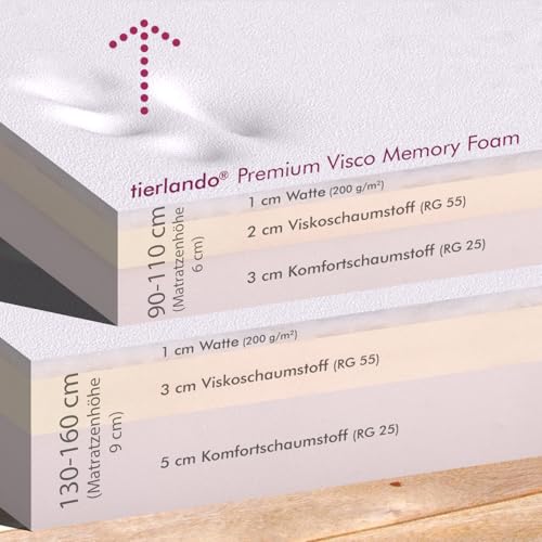 tierlando® Orthopädisches Hundebett Goofy Couture mit Matratzenschoner, waschbarer Bezug aus meliertem Möbelstoff, für mittlere bis sehr große Hunde Größe: 90x75cm | Farbe: 06 Grau