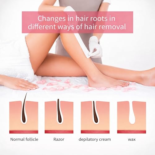 Image of Professional Roll On Wax Refill Wax | Waxing Roller (100ML each) Pack of 2