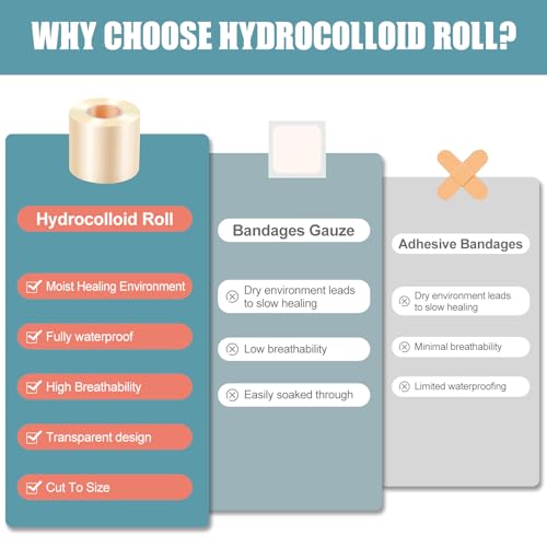 Hydrocolloid Roll Bandage | 2in*4.8ft Large Self-Adhesive Sheet | Latex-Free & Waterproof Wound Dressing for Skin Care | Cut to Size for Comfortable Protection