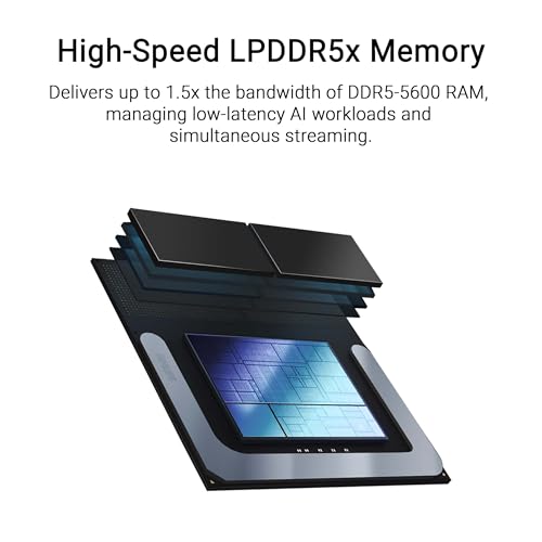 Image of ASUS NUC 14 Pro AI Microsoft Copilot+ AI PC with Intel Series 2 Core Ultra 7 258V, 32GB LPDDR5x RAM, 1TB NVMe SSD, Thunderbolt 4, WiFi 7, Win 11 Pro, Voice Command, Toolless Chassis Access, Mini PC