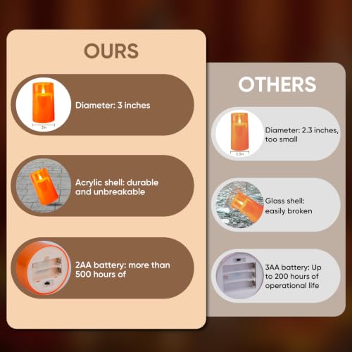 Image of Raycare Halloween Battery Operated Flameless Pillar Candles with Remote Timer, Orange