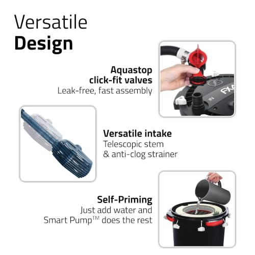 Image of Fluval FX2 High Performance Canister Aquarium Filter
