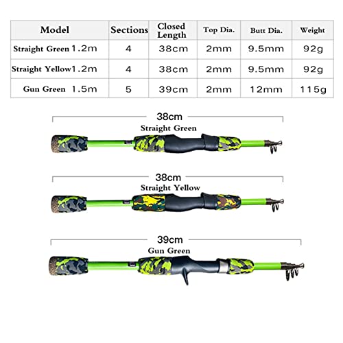HVTKL Spinning Casting Hengel 1.5 m Koolstofvezel Telescopische Lokken Vissen Pole voor Karper Bas Forel Winter Ijs Hengel - Image 7