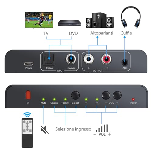 Neoteck DAC Convertitore 192Khz con Telecomando DAC Convertitore Adattatore da Digitale SPDIF Coaxial Toslink ad Analogico Stereo L/R RCA 3.5mm Jack Audio Supporto Controllo Volume con Telecomando IR