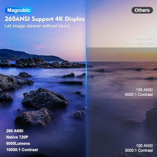 Mini Portable Projector, 4K Home Cinema Supported Projector with H713 Chip 1080P 120Hz, Android 11 SmartProjector with Dual WiFi Bluetooth 5.4, Auto Focus Wireless Cast for Home Office Gaming(white)