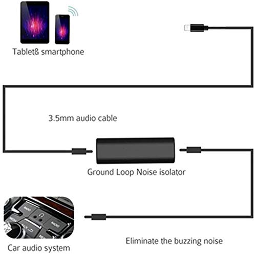 AUX Adapter, 3.5mm Jack and USB Charger Lead Y Cable Compatible with BMW for X 8 7 7 Plus 6s, Support iOS 11.0 (3.3 Ft / 1 M) - Thumbnail 2