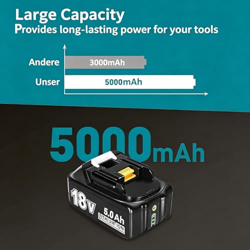 Replacement for Makita 18V Batteries: LXT 5.0ah Battery + Dual Port Charger