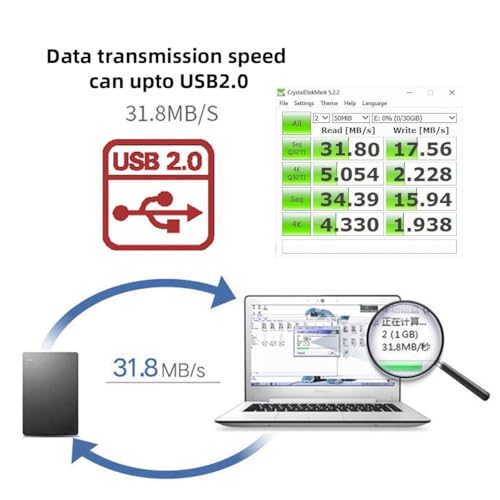 Adaptateur Micro USB OTG coudé 90 : évitez les ruptures de câble avec alimentation USB