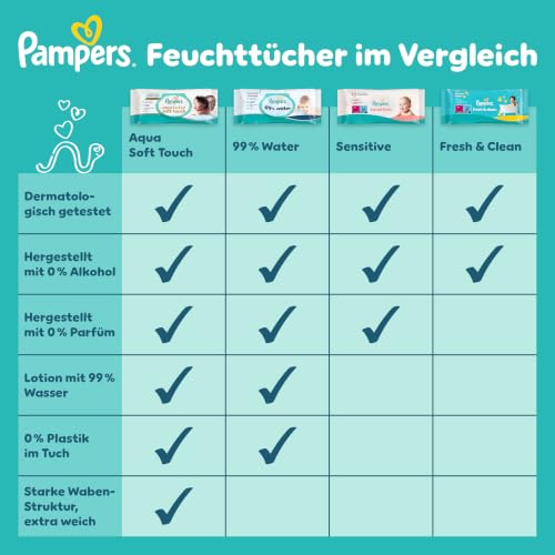 Pampers 99% Water Baby-Feuchttücher, 15x60 (900 Stück) – Ansicht 8