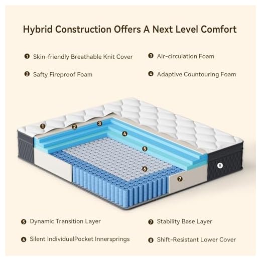 ELEMUSE King Mattress 10.6 inch, Memory Foam Pocket Sprung Mattress 5FT