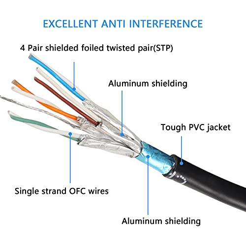 Cable de extensión Ethernet SinLoon Cat8 0.5 m miniatura 3