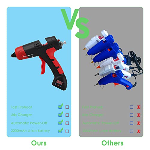 Rehomy Conjunto de pistola de cola quente sem fio, kit de pistola de cola quente de pré-aquecimento