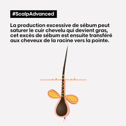 Shampooing Clarifiant Antipelliculaire Scalp Advanced 'oréal Professionnel 300ml - vue 10