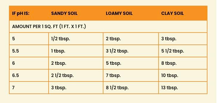 Miniatura 3 de True Organic Acidificador del suelo  Reduce el pH del suelo para plantas amantes de los ácidos  Ideal para convertir hortensias azules  Bolsa de 6