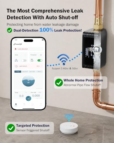 Image of Frizzlife LPG365 Smart Water Auto Shutoff Valve W / 3 Leak Sensors, 100% Dual Detection- 0.01GPM Ultrasonic Micro Leak Detector & Sensor-Triggered Shutoff, App Control, Flow & Temp Monitor,Fits 3 /4 inch&1 inch