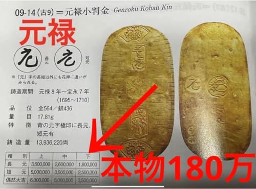 アンティーク記念小判レプリカ　合計20枚 アンティーク記念小判レプリカ 合計20枚