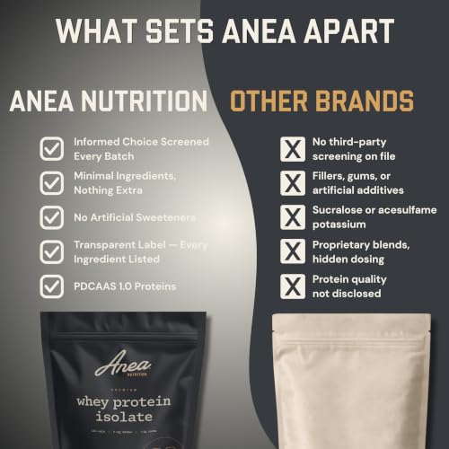 Image of Anea Protein Powder, Whey Isolate Protein Powder, Whey Isolate, 5.8g BCAAs, RBST Free, Gluten Free, Soy Free, No Fillers, No Artificial Sweeteners, Unflavored, 26g Per Serving, 20 Servings
