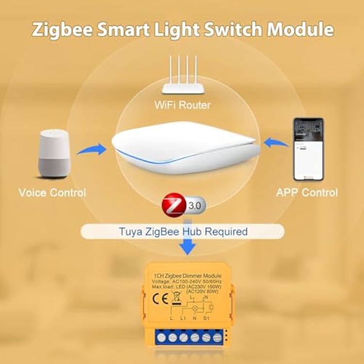 Tuya Zigbee Smart Dimmers Switch Module 1CH Control LED Lights Dimmable Switch Stepless Dimming+Voice Control