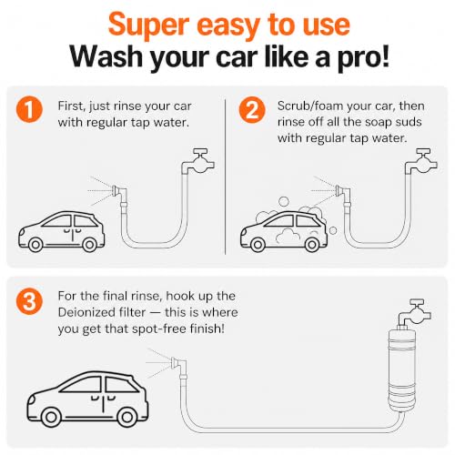 Image of Spotless Car Wash Inline Water Filter, Deionized Water Filter, 100% Spot-Free Result, Works for All Vehicles, RV, Motorcycles, Windows, Boats, Planes and More