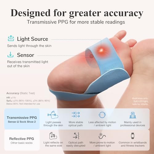 Sense-U Smart Sock Shoe 2 Baby Monitor – Tracks Heart Rate & Sleep Patterns with Transmissive PPG Foot Sensor, On-Device Indicator & Notifications, for 1–12 Months — view 2