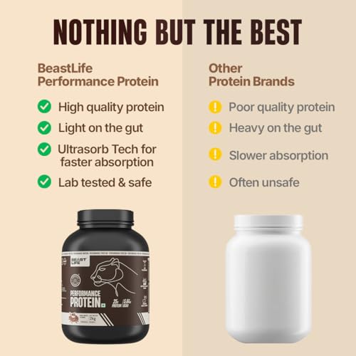 Image of BeastLife Performance Yeast Protein Powder | 25g Protein | Cold Coffee |NABL Lab Certified | High Absorption for Muscle Growth |Smooth & Light, Easy to Digest with Ultrasorb Tech|5.64g BCAA | Best For Gut | Beta Glucan | Improves Immune Function | 2 Kg