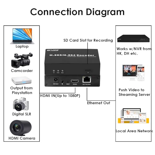 Smart professional streaming encoder System product image