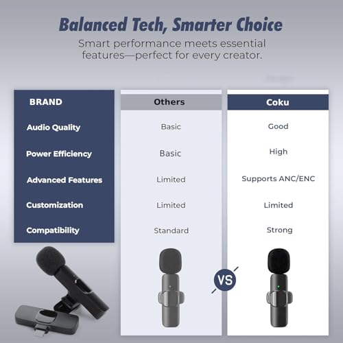 Image of coku CK-K8 Wireless Lavalier Microphone, Bluetooth Collar Mic for iPhone, Android USB-C Phones & Tablets, Plug & Play, Noise Reduction, Clear Audio for YouTube, Vlogging, &, Interviews